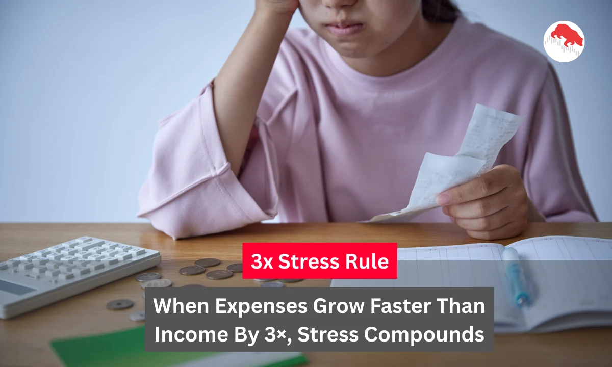 When expenses grow faster than income by 3×, stress compounds